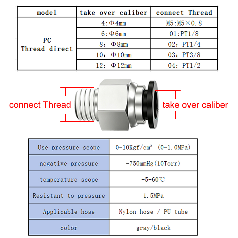 PC Pnömatik Hava Bağlantı Parç - Compression Fitting Brass incelemesi ve fiyatı